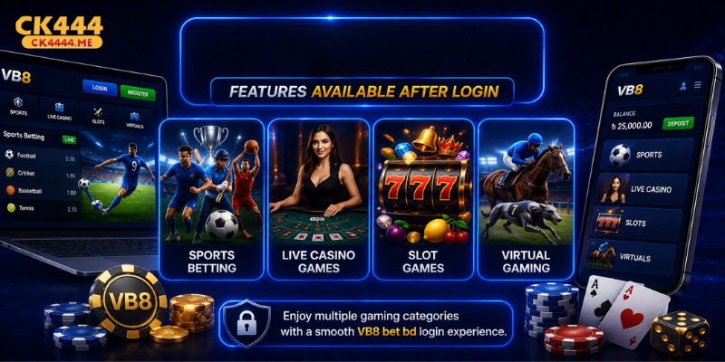 Features Available After Login