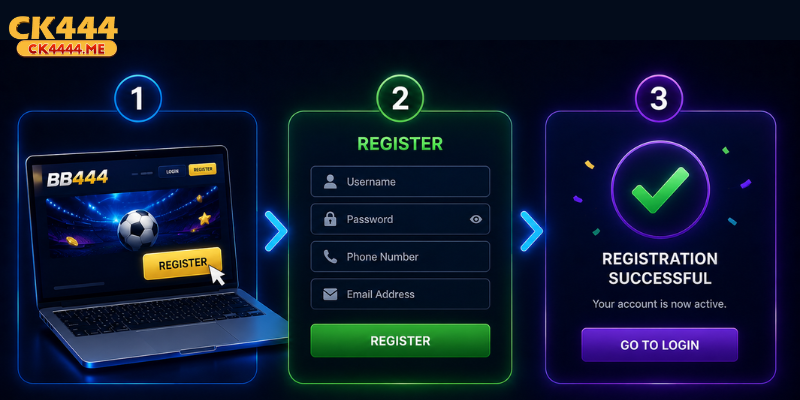 How to Create an Account